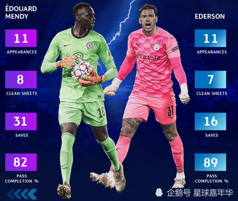 切尔西碾压智利，阿奎罗统治全场