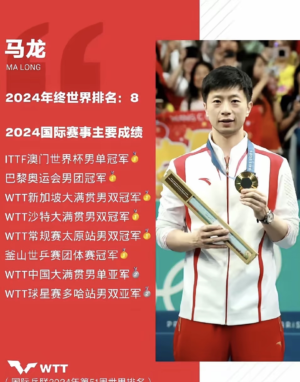 包含瑞典乒乓球队爆冷日本乒乓球队，马龙打破历史纪录的词条